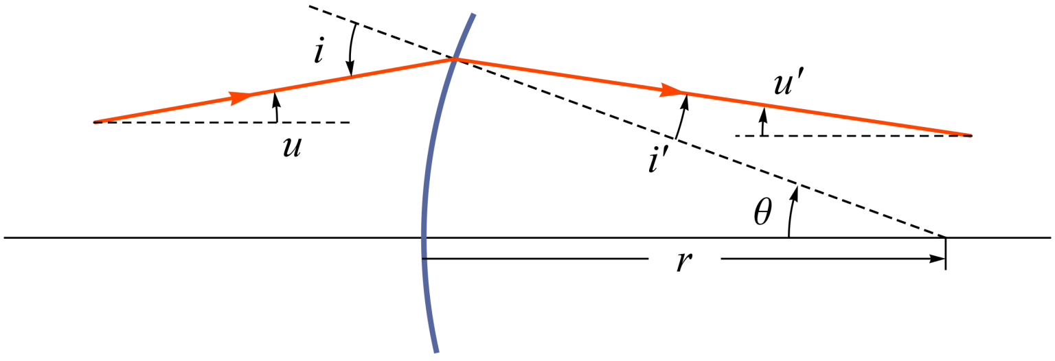 Principle and function of beam expander factory BORISUN
