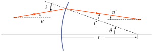 beam expander