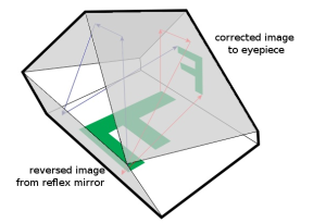 pentaprism