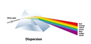 Optical Prisms