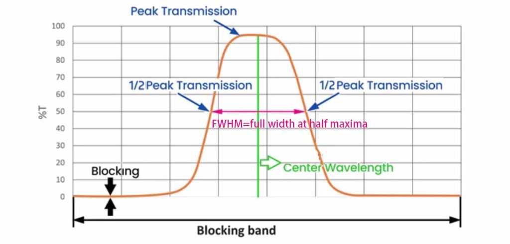 peak transmission 1