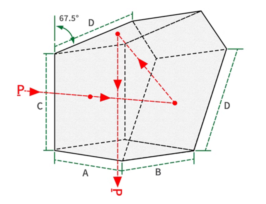 penta prism