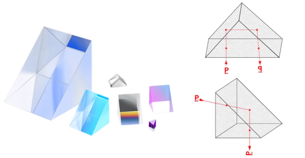 right angle prisms