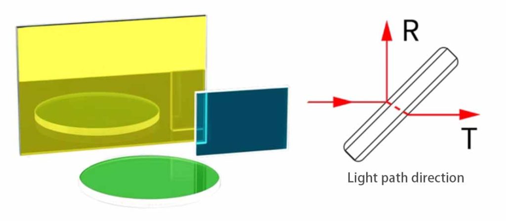 BEAM SPLITTER PLANR