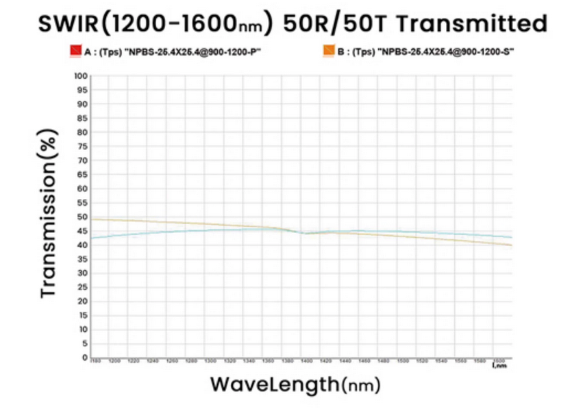 Depolarizing Beamsplitter@1200 1600nm
