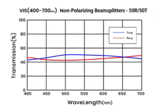 Depolarizing Beamsplitter@400 700nm
