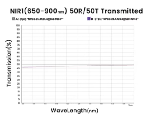 Depolarizing Beamsplitter@650 900nm
