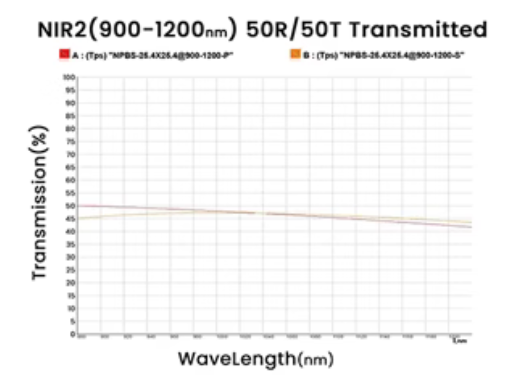 Depolarizing Beamsplitter@900 1200nm