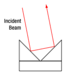Hollow roof prism reflector