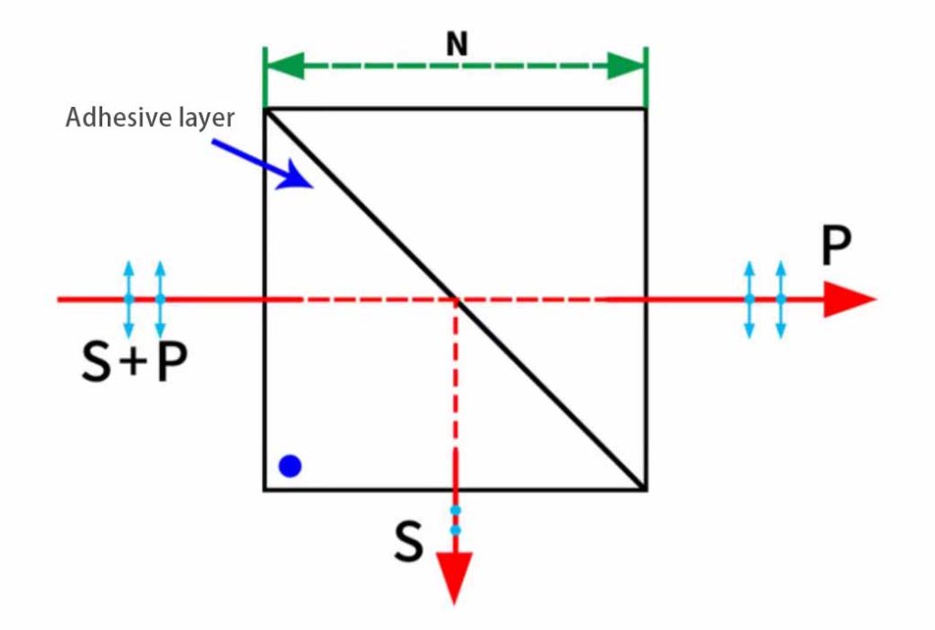 Polarization beam splitter