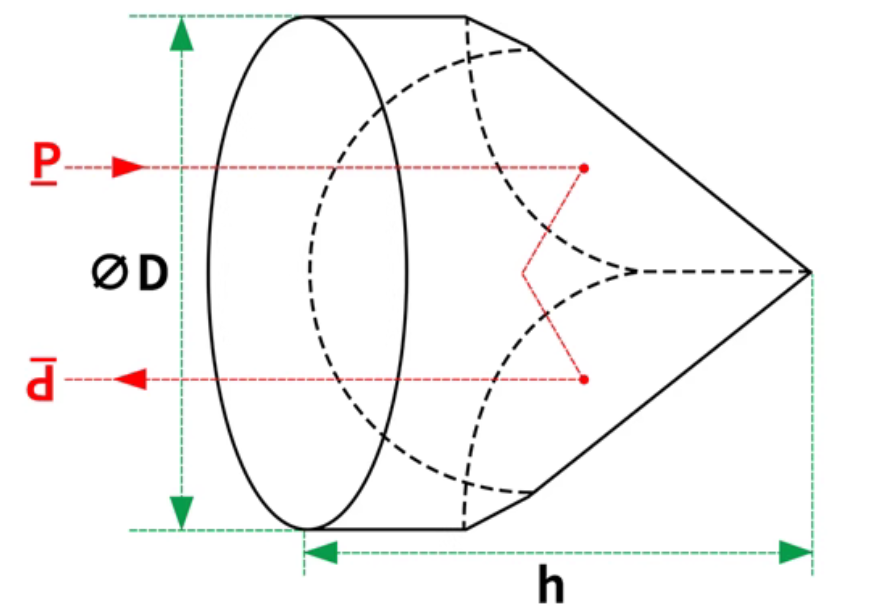 corner cube