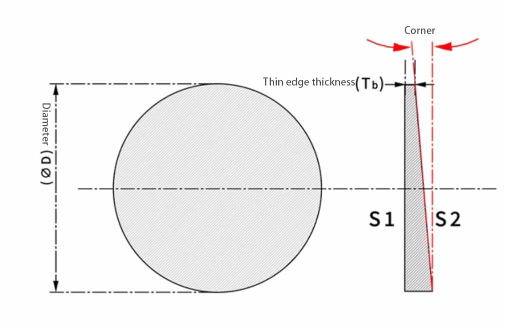 wedge prism