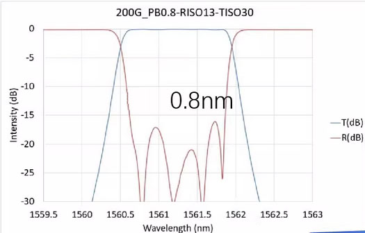 0.8nm filter 1550nm