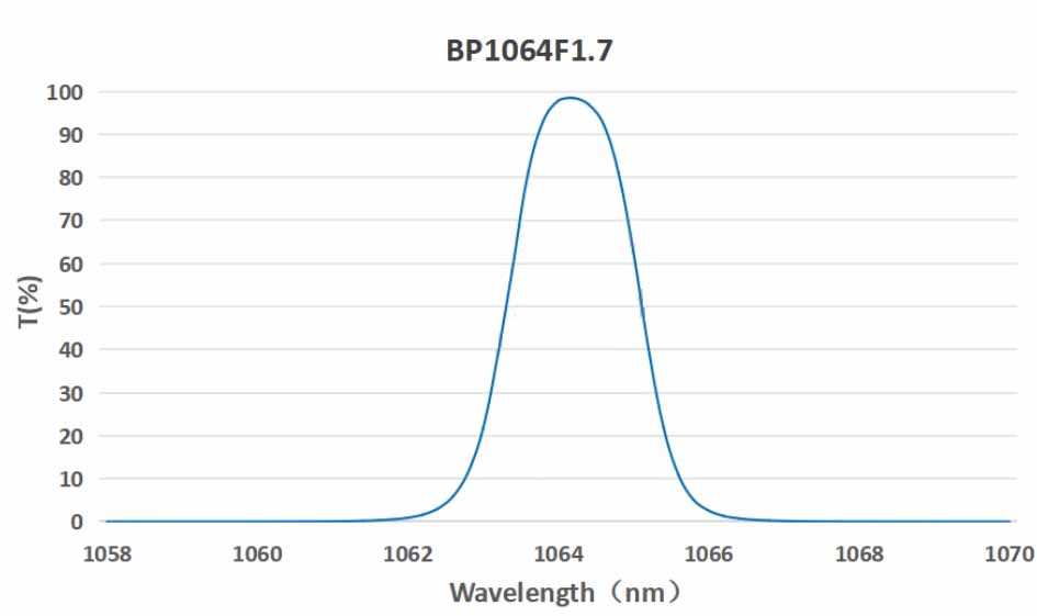 1064nm filter