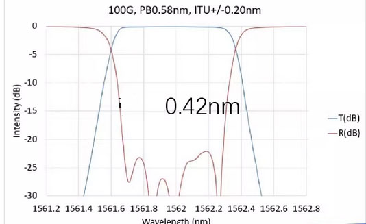 1550nm filter