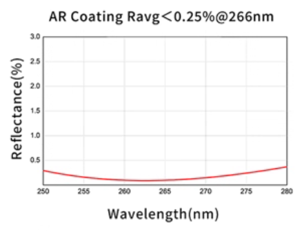 266nm window