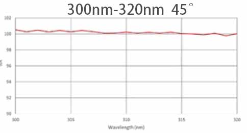 300nm 320nm laser mirror
