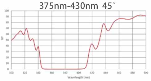 375nm 430nm laser mirror