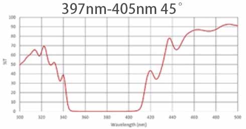397 405nm laser mirror