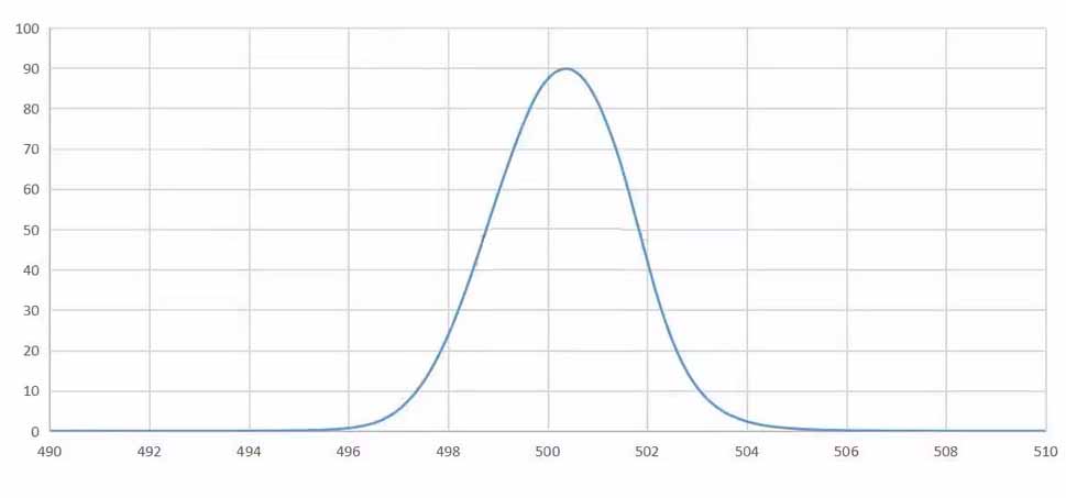 3nm filter