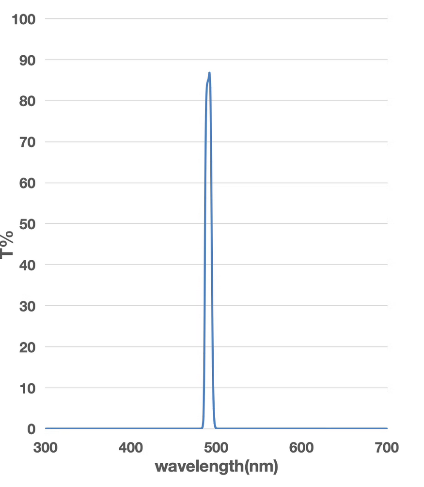 492nm 8nm