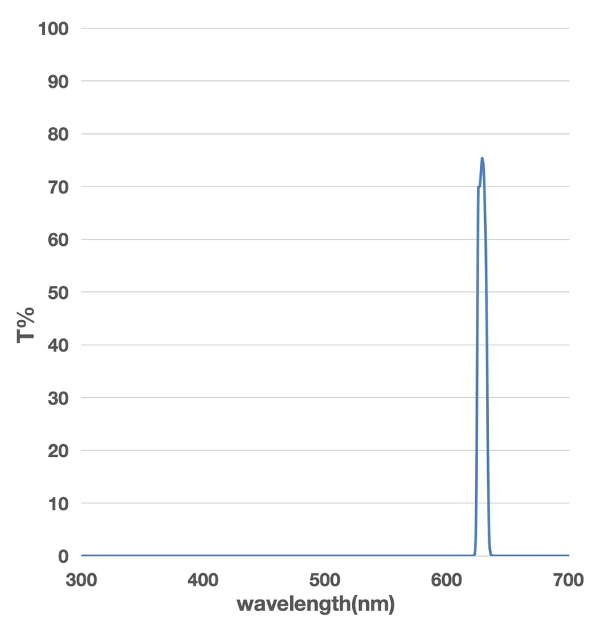 630nm 8nm