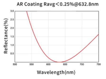632.8nm window