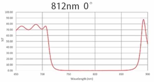 812nm laser mirror