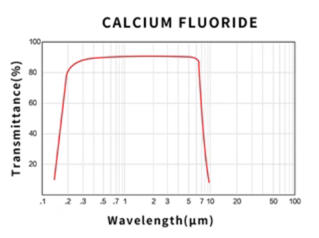 Calcium fluoride