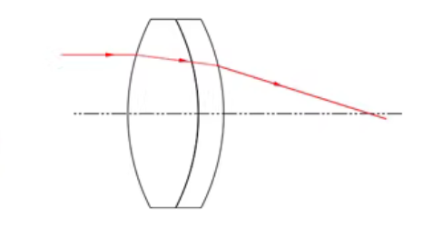 POSITIVE Achromatic Lenses