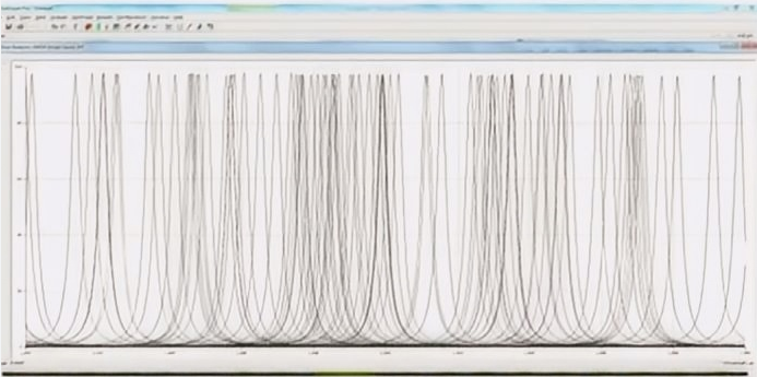 Transmittance of a 0.5 nm single cavity design in 100 trials under Monte Carlo simulation