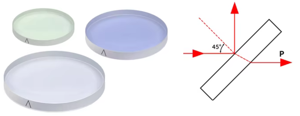 45° Polarizing beam splitter 1