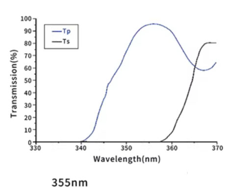 45° Polarizing beam splitter 355nm