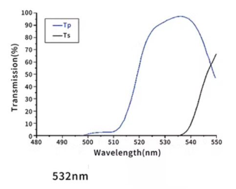 45° Polarizing beam splitter 532nm