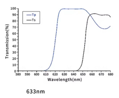 45° Polarizing beam splitter 633nm