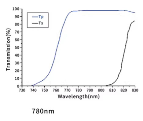 45° Polarizing beam splitter 780nm