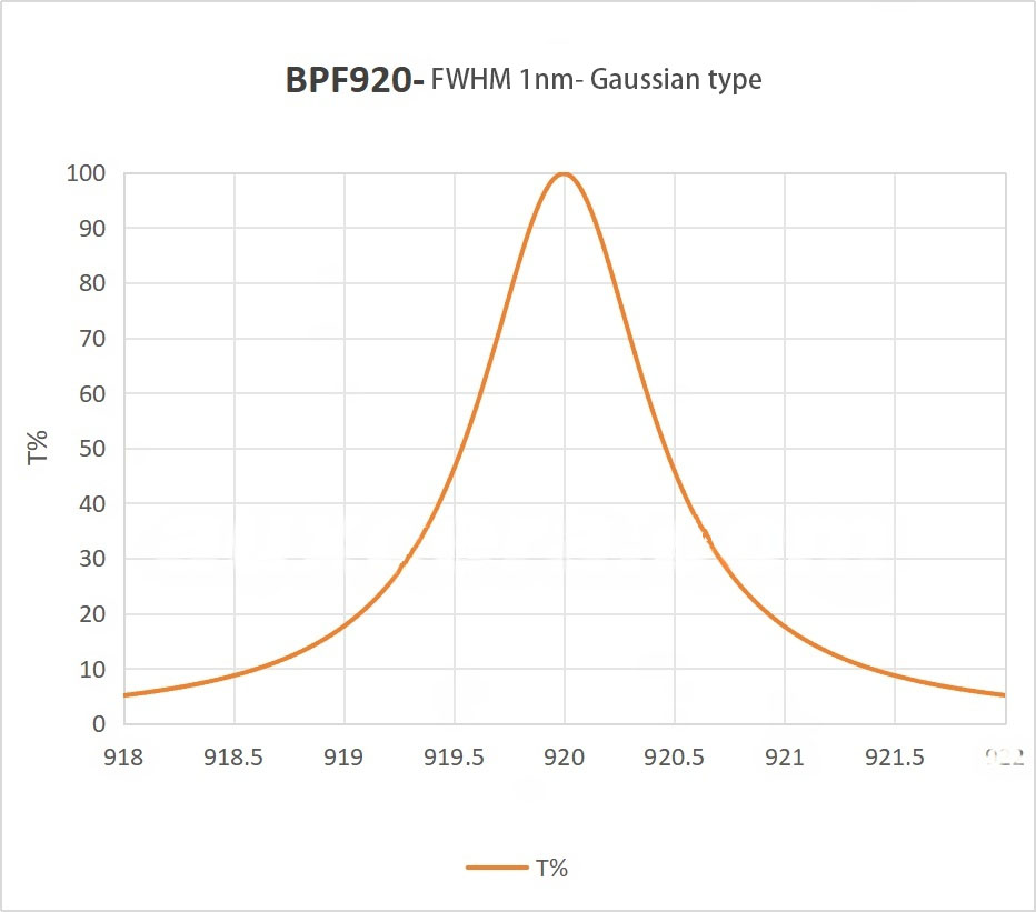 920 1nm