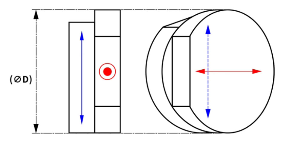 Achromatic waveplates