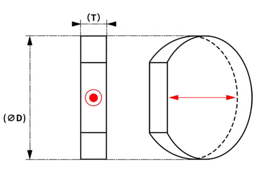 Monolithic High power Wave Plate