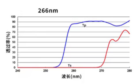 Polarizing beam splitter 56° 266nm