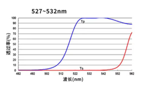 Polarizing beam splitter 56° 532nm