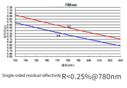 zero order waveplate 780nm