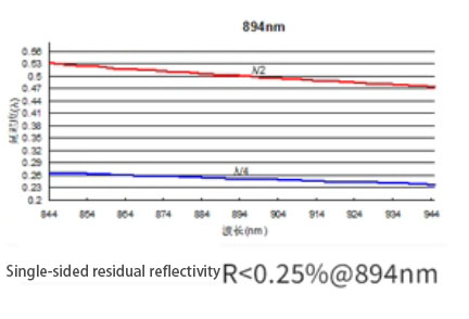 zero order waveplate 894nm