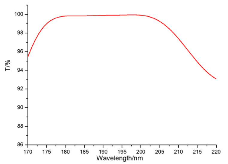 193nm UV Antireflection Film