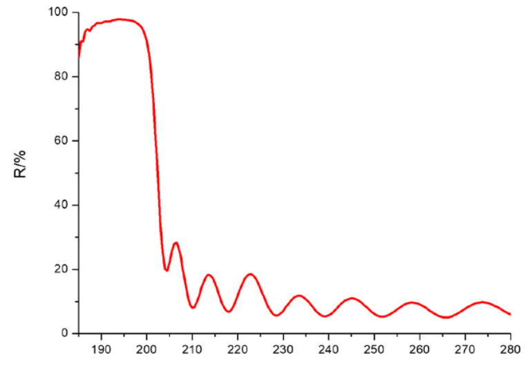 193nm Ultraviolet Mirror