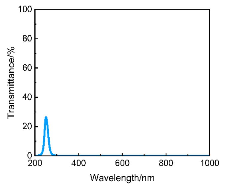 254nm UV induced transmission filter