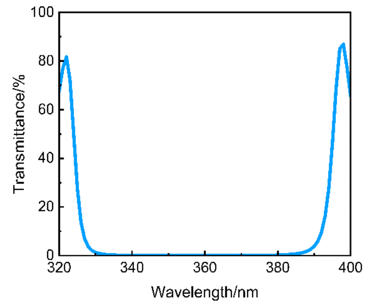 355nm Ultraviolet Mirror