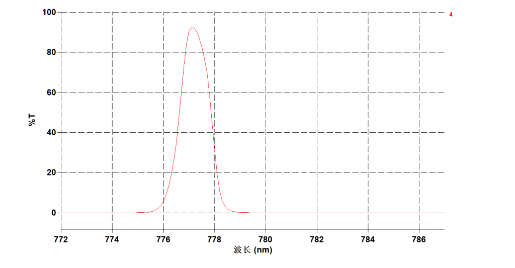 777.4nm filter