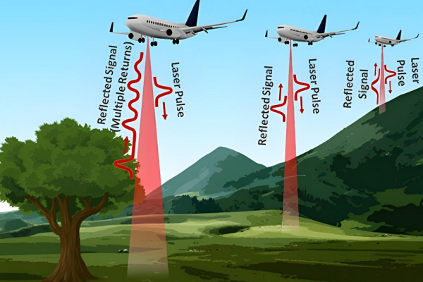 narrow band in lidar 1