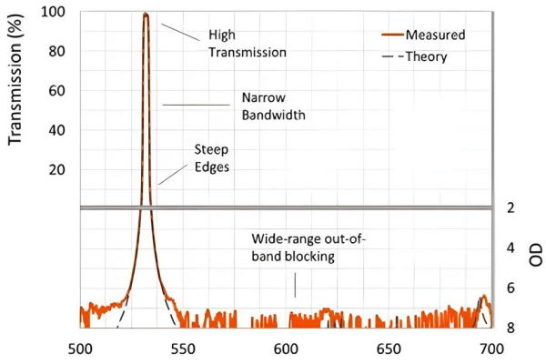 narrow band in lidar 3